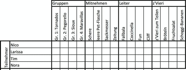 Ausschnitt der Eigenschaftentabelle aus dem Rätsel
